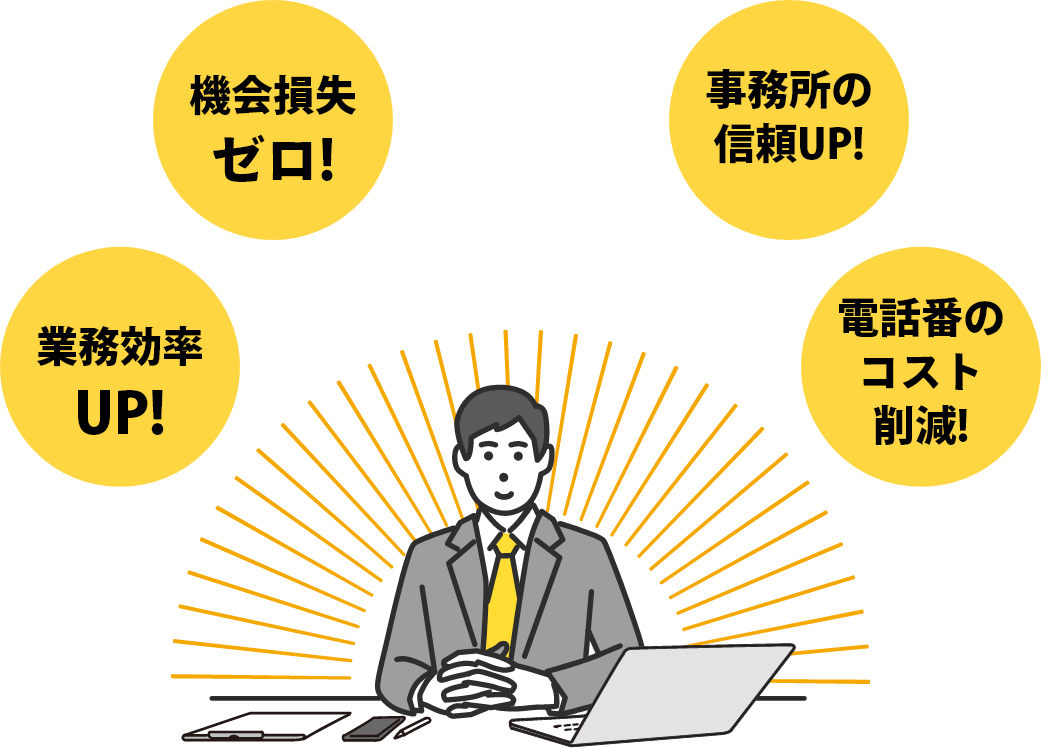 「業務効率UP!」「機会損失ゼロ!」「事務所の信頼UP!」「電話番のコスト削減!」