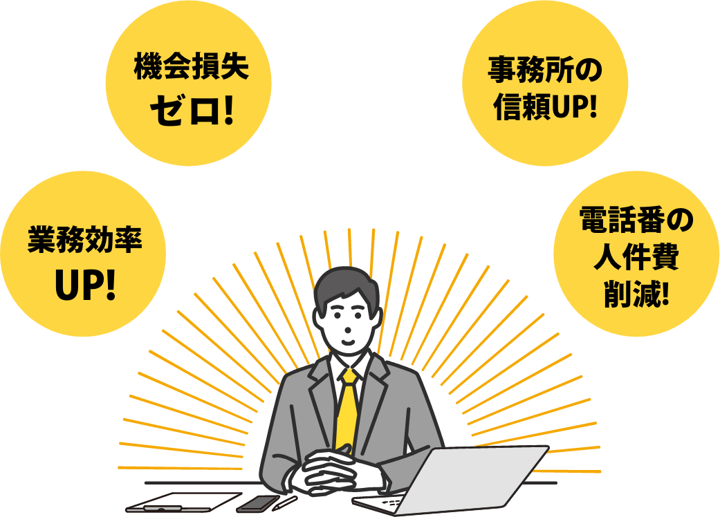 「業務効率UP!」「機会損失ゼロ!」「事務所の信頼UP!」「電話番の人件費削減!」