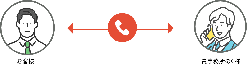 お客様⇔貴事務所のC様