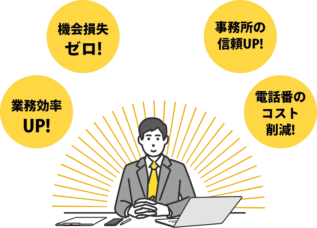 「業務効率UP!」「機会損失ゼロ!」「事務所の信頼UP!」「電話番のコスト削減!」