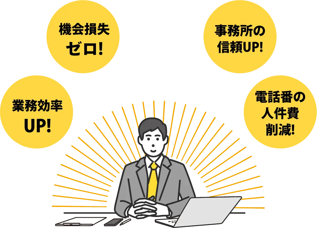 「業務効率UP!」「機会損失ゼロ!」「事務所の信頼UP!」「電話番の人件費削減!」
