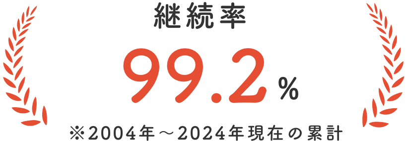 継続率：99.2% ※2004年〜2024年現在の累計