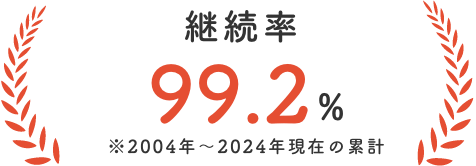 継続率：99.2% ※2004年〜2024年現在の累計